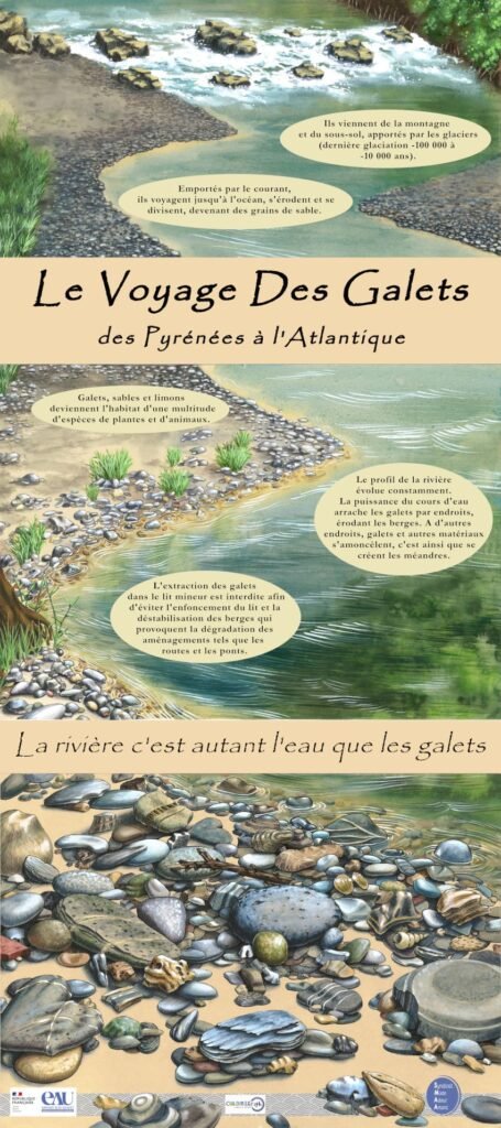 Exposition kakémonos rivière et galets