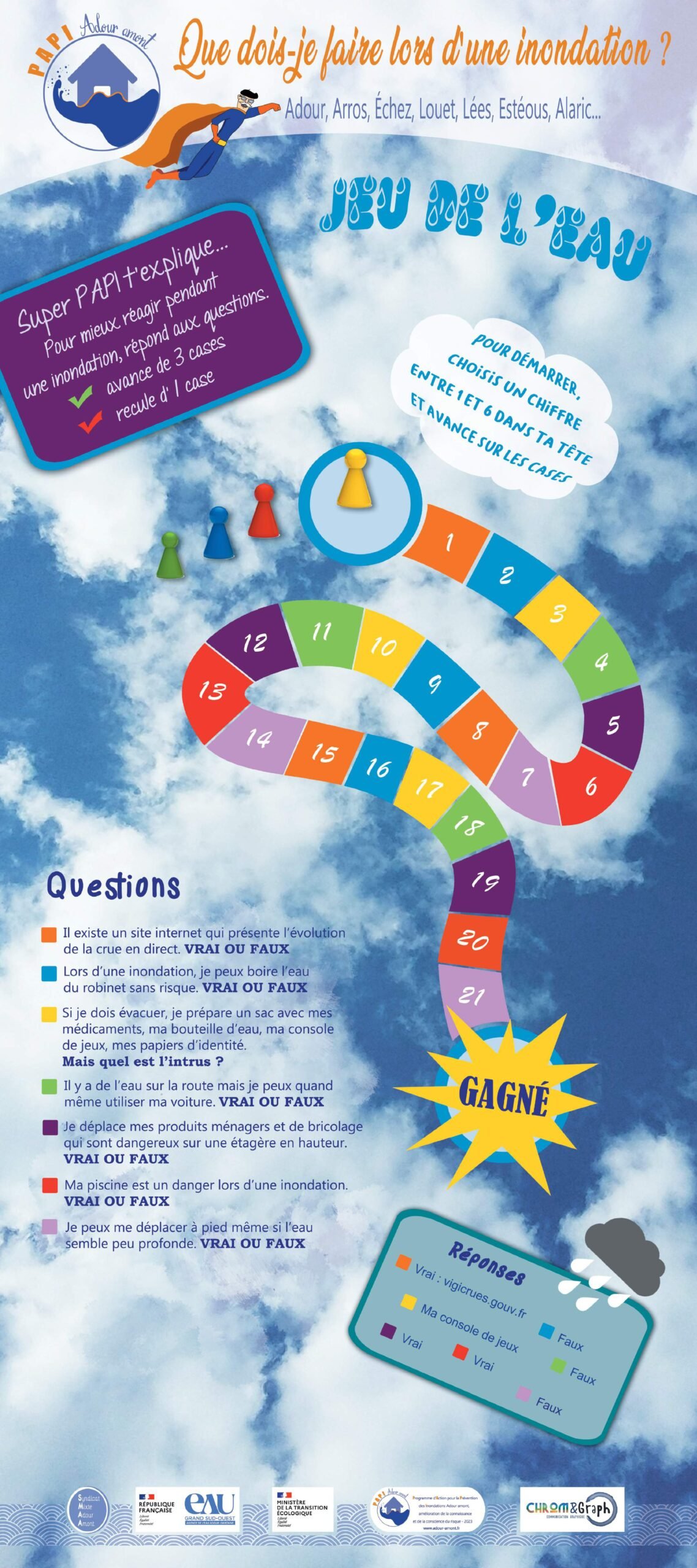 Kakemono outil animation PAPI inondation Adour