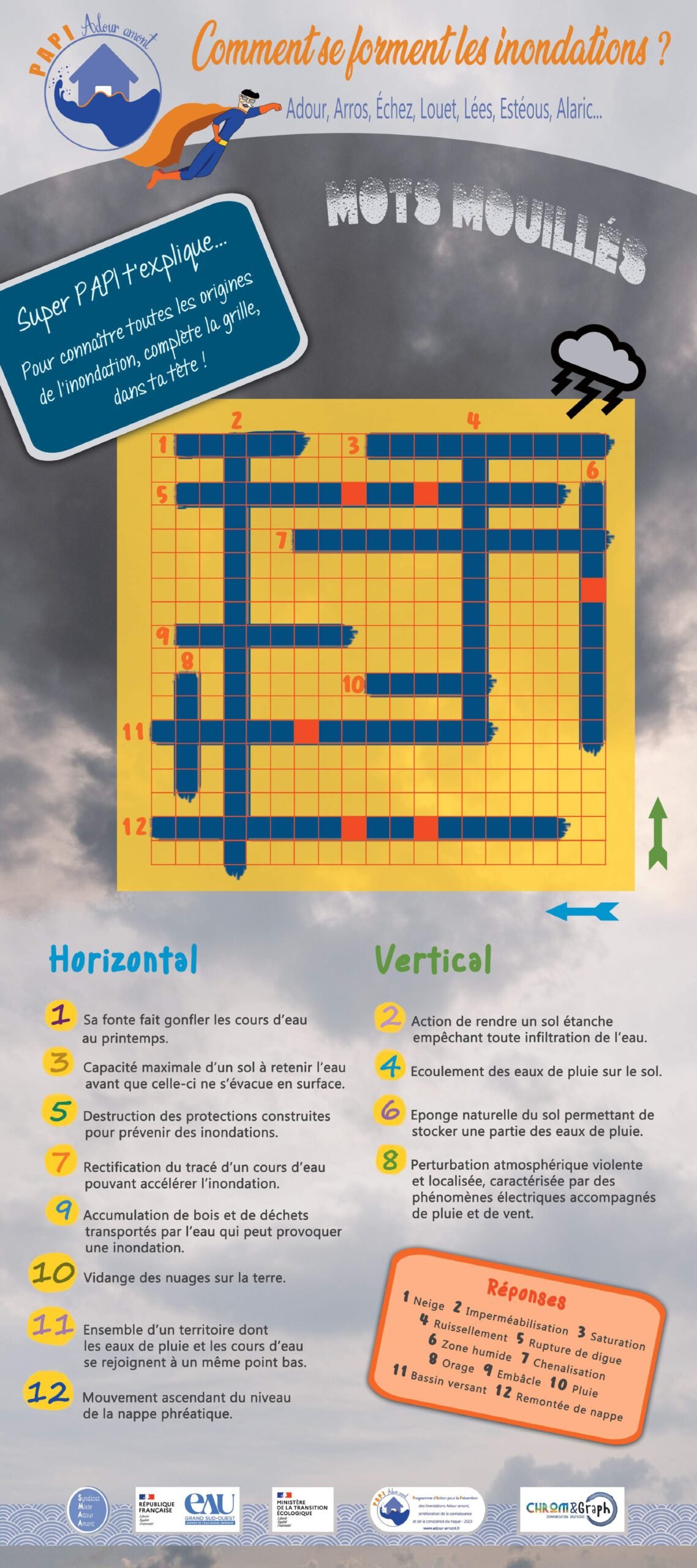 Connaître risque territoire val Adour PAPI