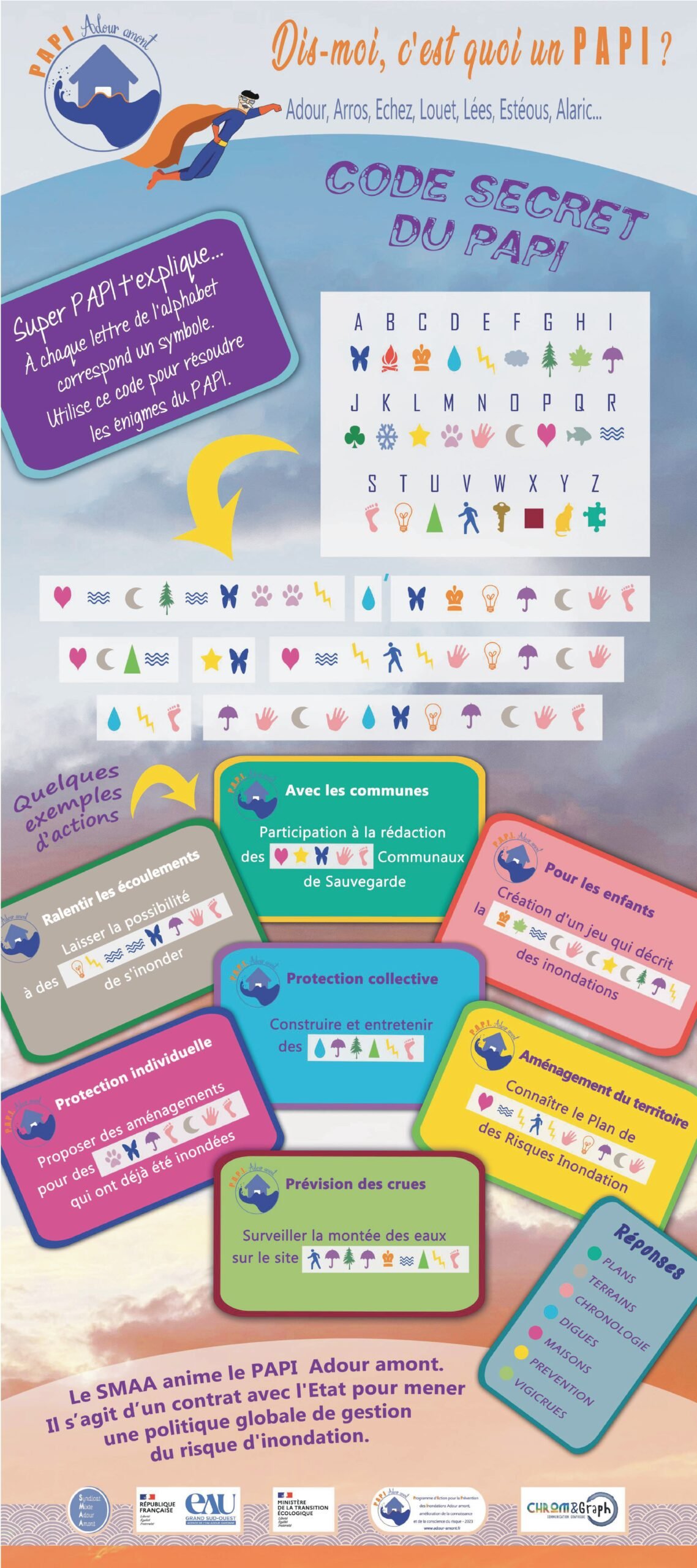 Jeu éducatif scolaires PAPI inondation Adour