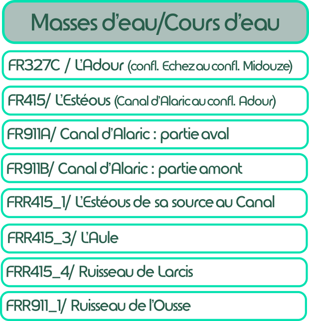 Masses d'eau Estéous