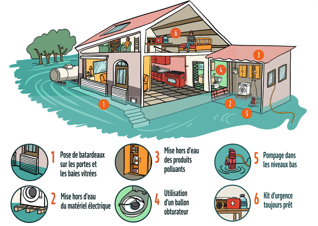 Solutions possibles alabri